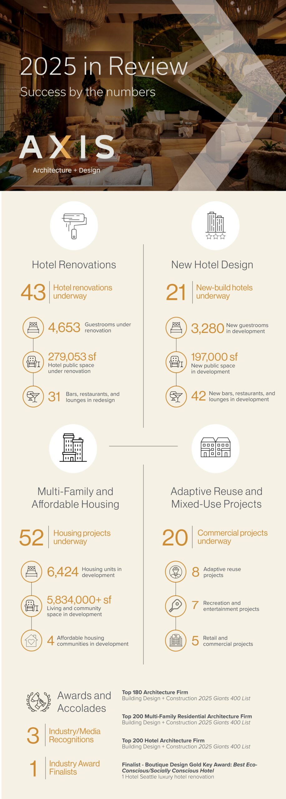 AXIS Architecture + Design's 2025 Year in Review